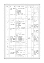 [사범] 세계사 교육 과정 학교안-7