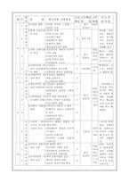[사범] 세계사 교육 과정 학교안-8