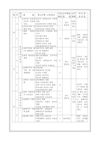 [사범] 세계사 교육 과정 학교안-9