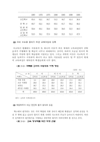 [사회] 한국교육의 문제점-5