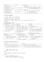 [인문] 교육철학2-9