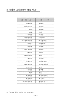 [인문] 그리스로마신화-6