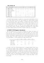 [인문] 변별적 자질-2