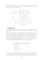 [인문] 변별적 자질-5