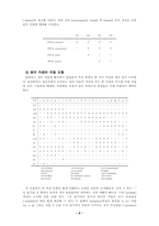 [인문] 변별적 자질-6