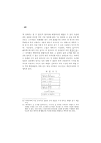 [장마] 한국전쟁과 그 해결의 방법을 중심으로 --8