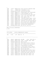 [PL법 신안 특징] 부동산도 포함...미-일-19