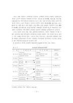 [report] 열린 교육-5