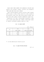 1998년도 소매업 경영동태 조사보고(백화점)-15