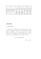 1998년도 소매업 경영동태 조사보고(백화점)-16