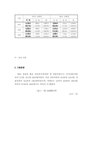 1998년도 소매업 경영동태 조사보고(백화점)-18