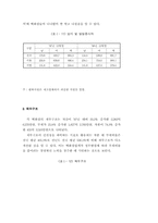 1998년도 소매업 경영동태 조사보고(백화점)-20