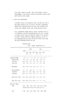 2001년 경제전망-7