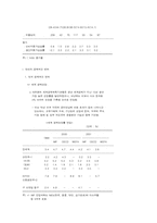 2001년 경제전망-8