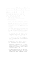 2001년 경제전망-10