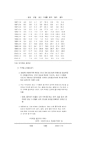 2001년 경제전망-19