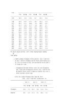 2001년 경제전망-20
