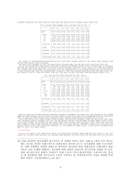 5대 및 10대 재벌의 차입금과 생산성의 최근 동향-6