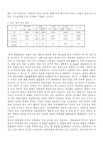 강원도 백두대간 중봉산 수종갱신사업에 대한 보고서-4