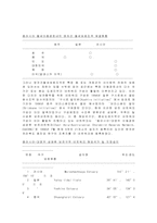 강화도에 도래하는 조류(철새)-17
