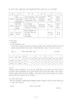개별화 학습을 위한 수준별 자료의 제작·...-6