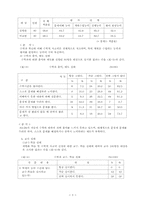 개별화 학습을 위한 수준별 자료의 제작·...-7
