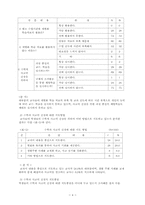 개별화 학습을 위한 수준별 자료의 제작·...-8