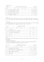개별화 학습을 위한 수준별 자료의 제작·...-9