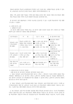 개별화 학습을 위한 수준별 자료의 제작·...-20