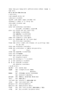 개화파 개화사상 연구의 몇 가지 문제점-9