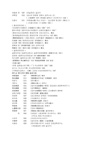 개화파 개화사상 연구의 몇 가지 문제점-10