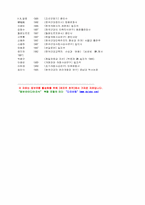 개화파 개화사상 연구의 몇 가지 문제점-12