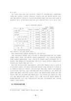공동모금제도의 현황과 전망-8