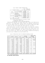 공동모금제도의 현황과 전망-9