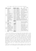 공동모금제도의 현황과 전망-11