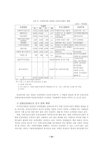 공동모금제도의 현황과 전망-15