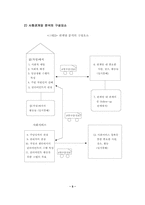 관계망 분석 기법-5