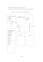 관계망 분석 기법-16