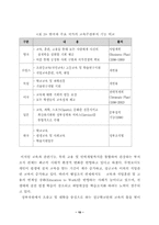 교육부총리의 위상과 역할-11
