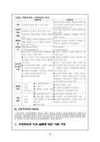 구성주의 교수이론-2