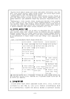 구성주의 교수이론-7