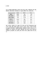 국내 유통 산업의 현황-7