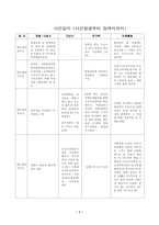 군산 화재참사를 통해 본 성매매 해결을 위한 토론회-7