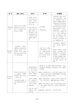 군산 화재참사를 통해 본 성매매 해결을 위한 토론회-8