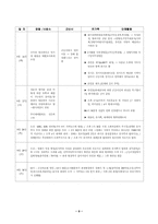 군산 화재참사를 통해 본 성매매 해결을 위한 토론회-9