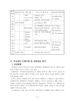 난 공동 연구 레포트-5