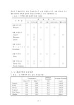 난 공동 연구 레포트-9