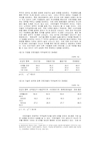노동과정과 노동자의식-5