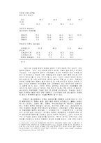 노동과정과 노동자의식-7