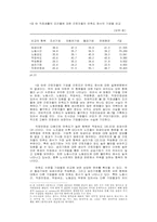 노동과정과 노동자의식-9